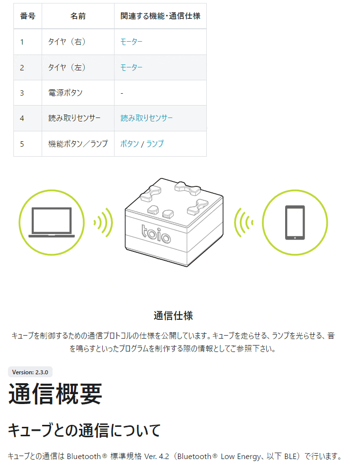 toio（トイオ） コアキューブ TPH-1000C010 【 ムラウチドットコム 】