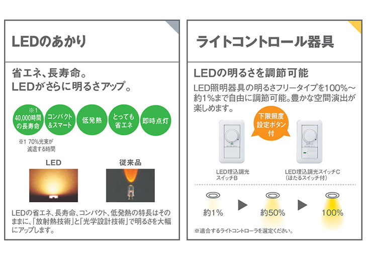 LGS3520N LB1 配線ダクト取付型 LED（昼白色） スポットライト【ビーム