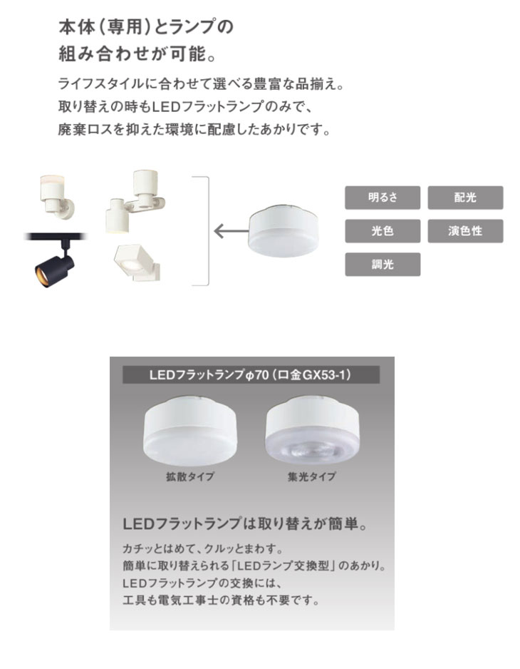 LGS9500 配線ダクト取付型 LED スポットライト【※ランプ別売