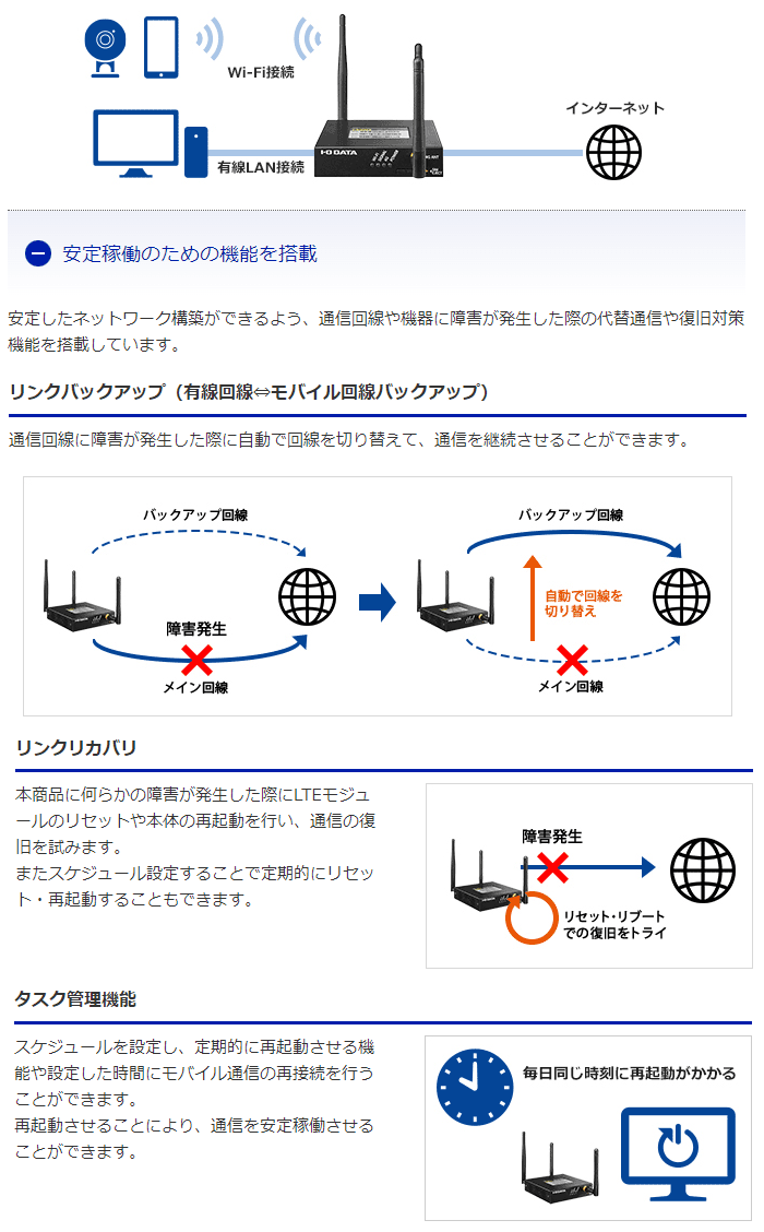 LTE(M2M)ルーター UD-LT2＋延長アンテナ UD-ANT2＋SIMカード変換アダプター同時購入セット 【 ムラウチドットコム 】