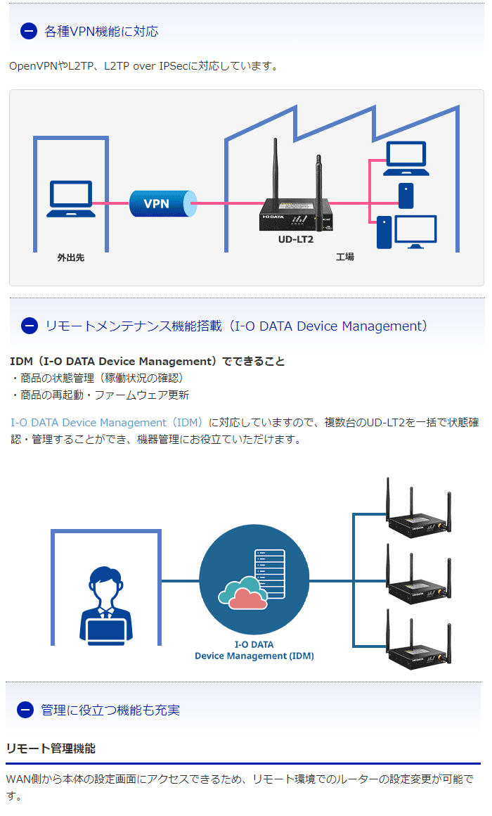 I・O DATA アイ・オー・データ UD-LT2用 LTE延長アンテナ UD