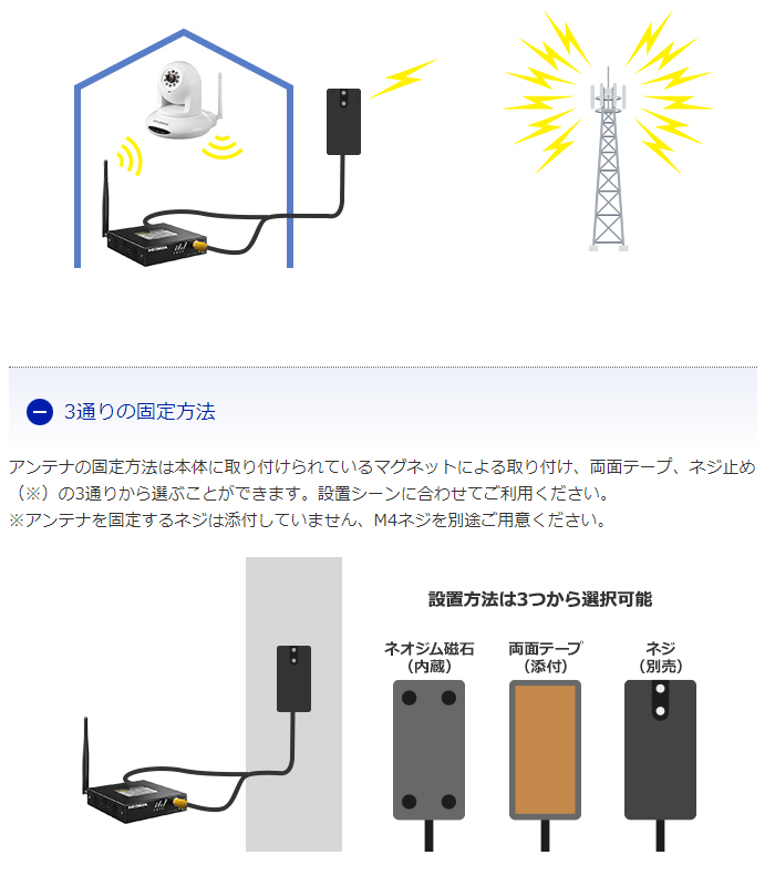 LTE(M2M)ルーター UD-LT2＋延長アンテナ UD-ANT2＋SIMカード変換