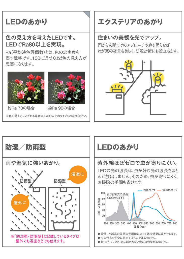 LGW80380 LE1 壁直付型 LED（昼白色） ポーチライト・勝手口灯【拡散