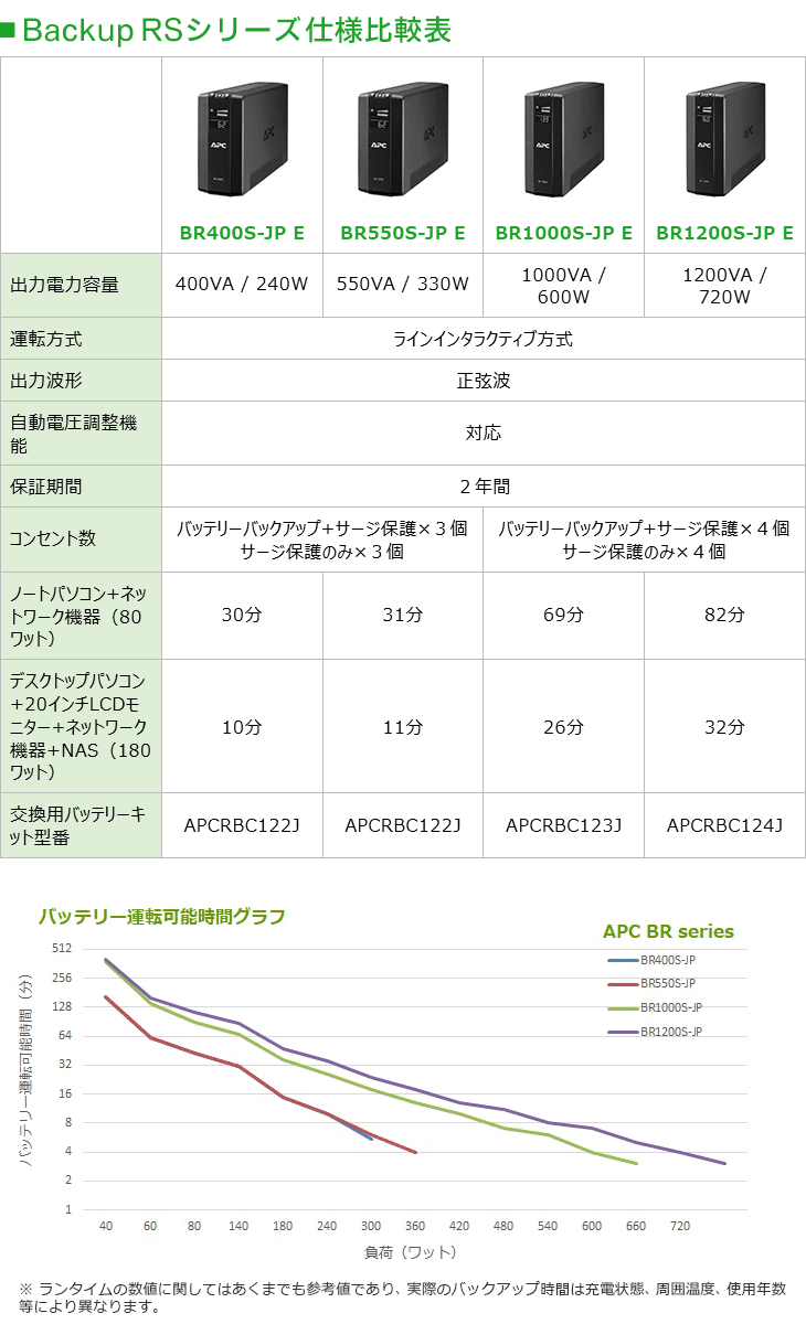 APC 無停電電源装置 UPS ラインインタラクティブ給電 正弦波 2年保証