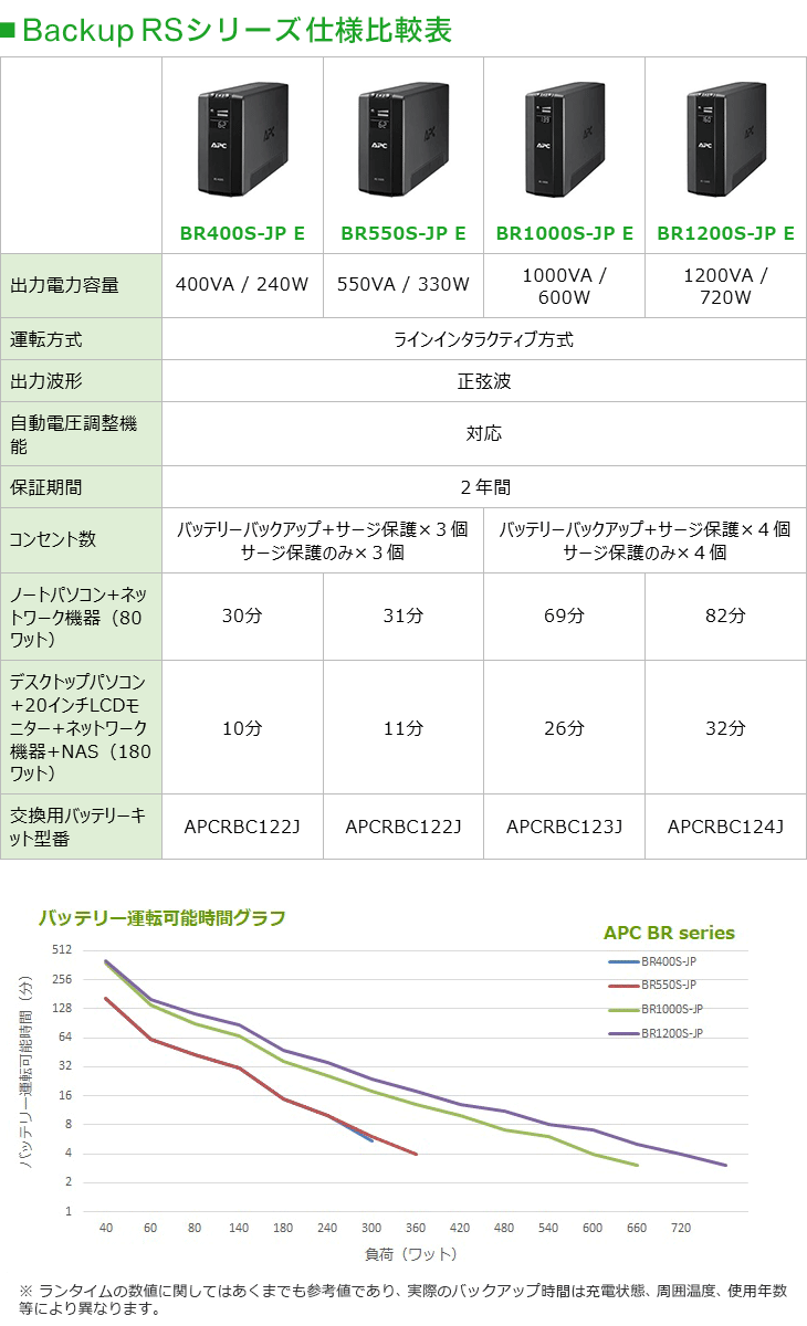 シュナイダーエレクトリック（APC） APC 無停電電源装置 UPS BR550S-JP
