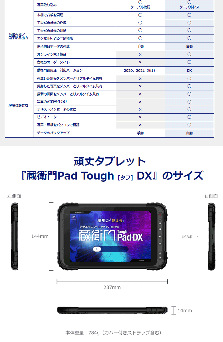 8型タブレット 蔵衛門PadToughDX(SDM632/4GBメモリ/64GB eMMC