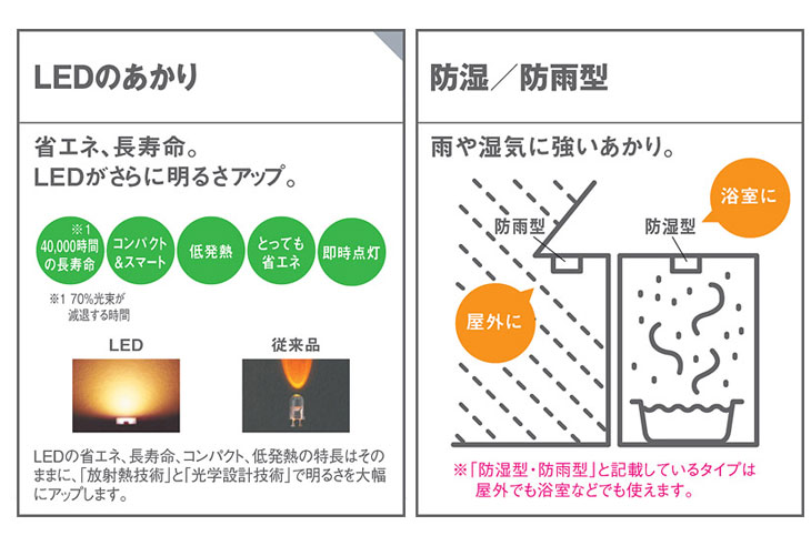 LSEWC6006Y LE1 壁直付型 LED（電球色） スポットライト【拡散タイプ