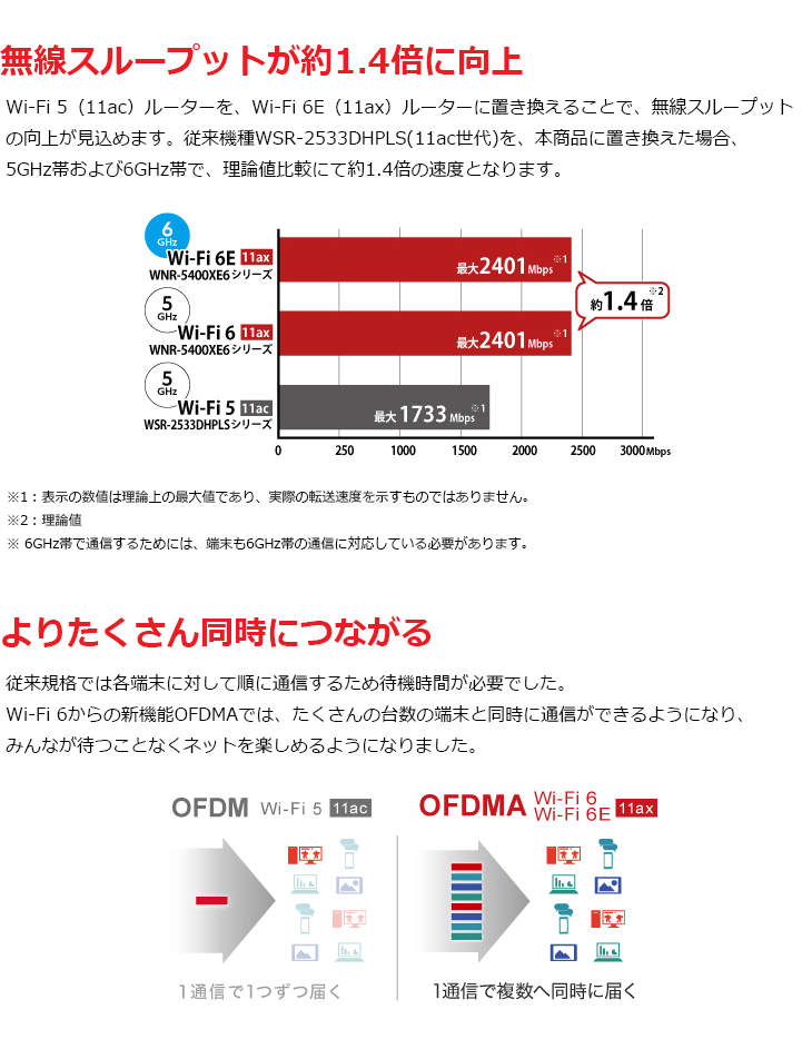 Wi-Fi 6E対応無線LANルーター 2台セット トライバンド 11ax Ipv6 WNR