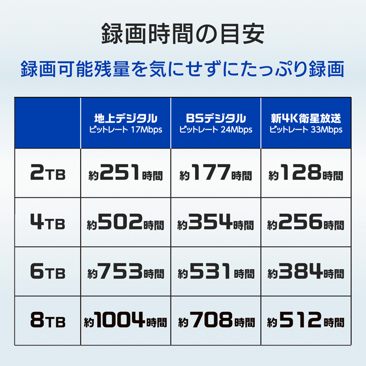 I・O DATA アイ・オー・データ Web限定モデル USB 3.2 Gen 1（USB 3.0