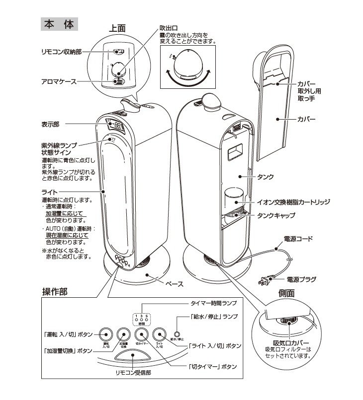 KOIZUMI 超音波加湿器 KHM-5571 タワー型 2018年製 A106 超音波加湿器 KHM-5571/W｜加湿器｜シーズン 季節家電｜KOIZUMI