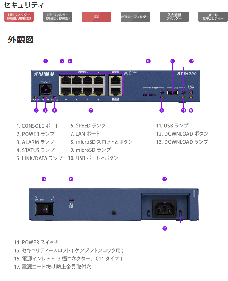 YAMAHA ヤマハ ギガアクセスVPNルーター RTX1220 - ムラウチドットコム