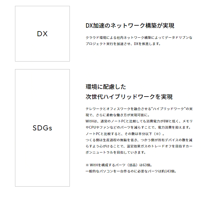 WitHモバイルモニター13.3inch薄型 キーボード付/省エネディスプレイ