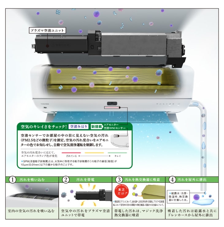 RAS-K632DR(W)ルームエアコン「大清快」K-DRシリーズ【200V