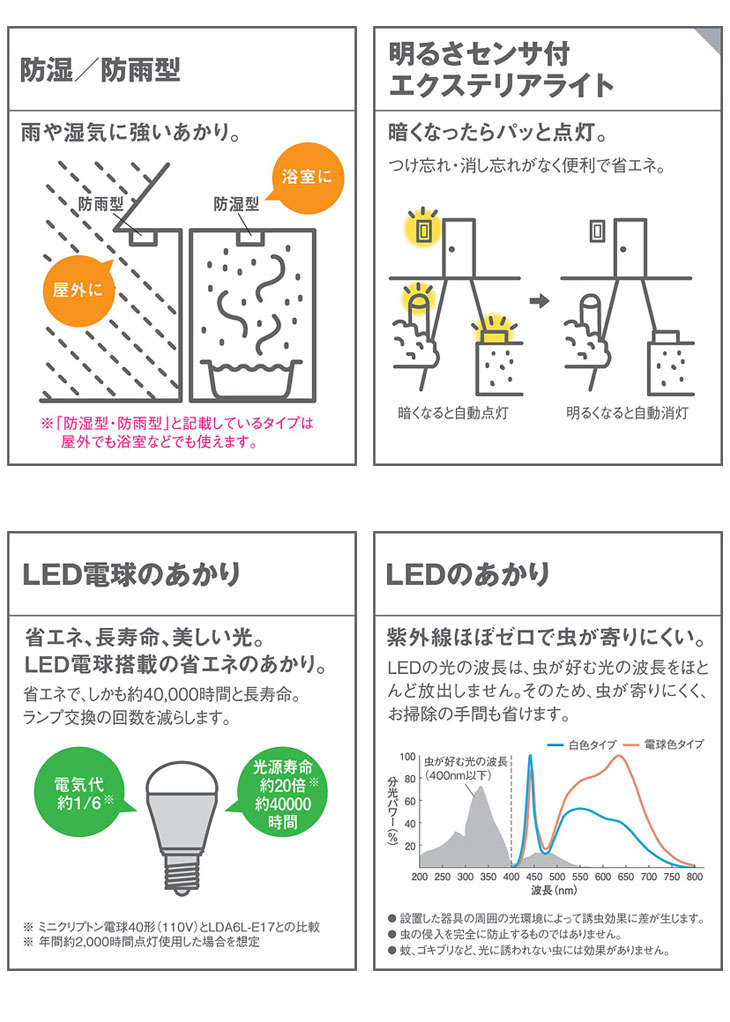 LGWJ56000F 据置取付型 LED（電球色） 門柱灯 LED電球交換型・防雨型