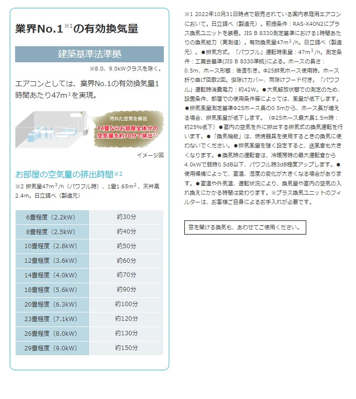 SP-PVN2（W）プラス換気ユニット（単相200V用） 【 ムラウチドットコム 】