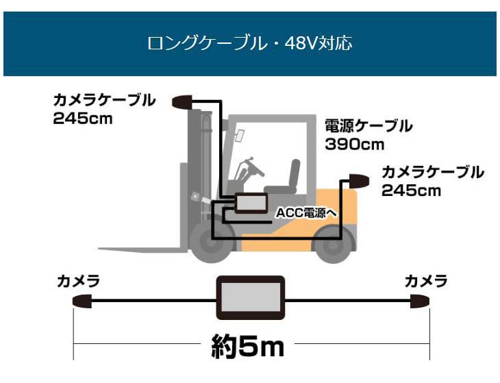 48V対応フォークリフト建機用前後ドライブレコーダー DVRFCONS48