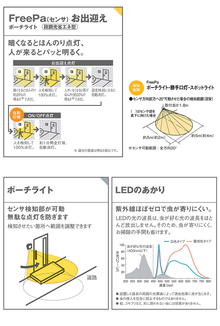 LGWC80315K LE1 壁直付型 LED（電球色） ポーチライト【拡散タイプ