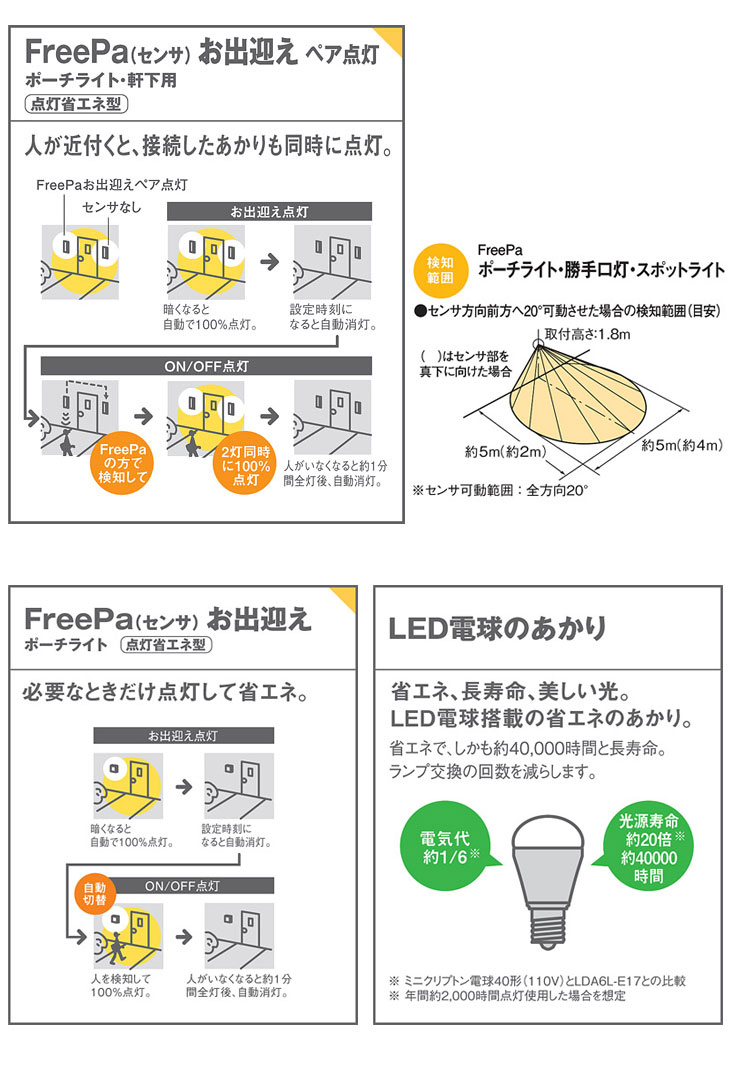 LGWC85023YU 壁直付型 LED（電球色） ポーチライト【ペア点灯可能型