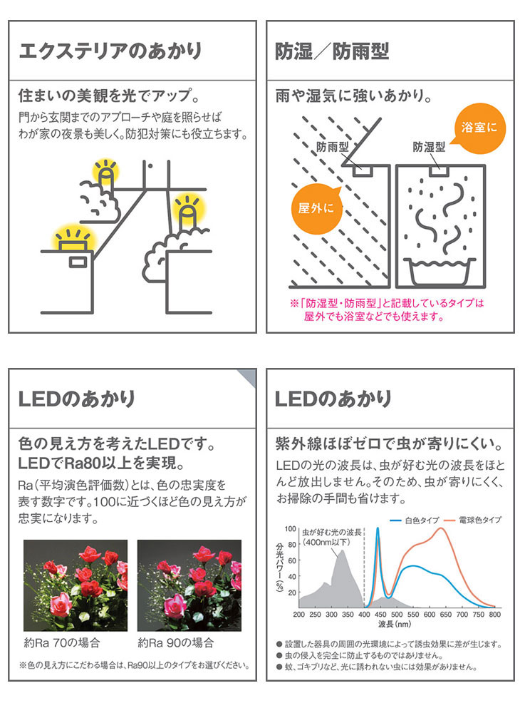 LGW80330K LE1 天井直付型・壁直付型 LED（昼白色） ポーチライト