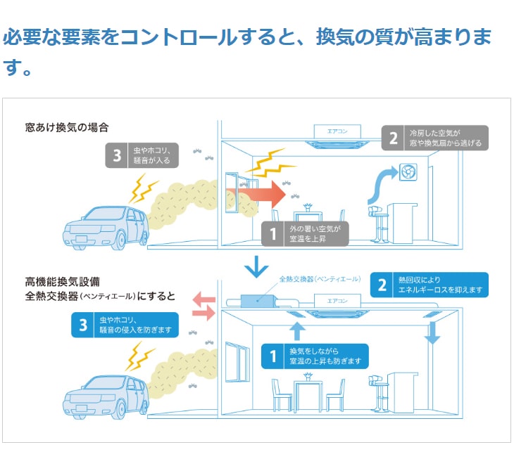 VETH100BFS小型全熱交換器ユニット「ベンティエール」壁掛形100ｍ3/ｈ