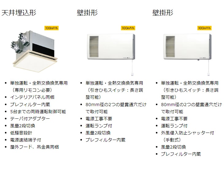 VETH100BFS小型全熱交換器ユニット「ベンティエール」壁掛形100ｍ3/ｈ