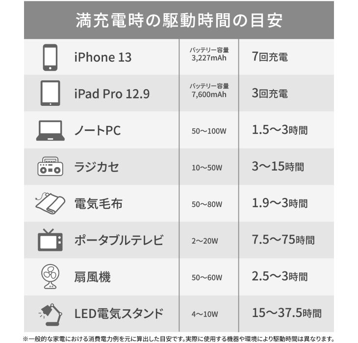 EL-20176 まわしてチャージ充電丸Evolution 【 ムラウチドットコム 】