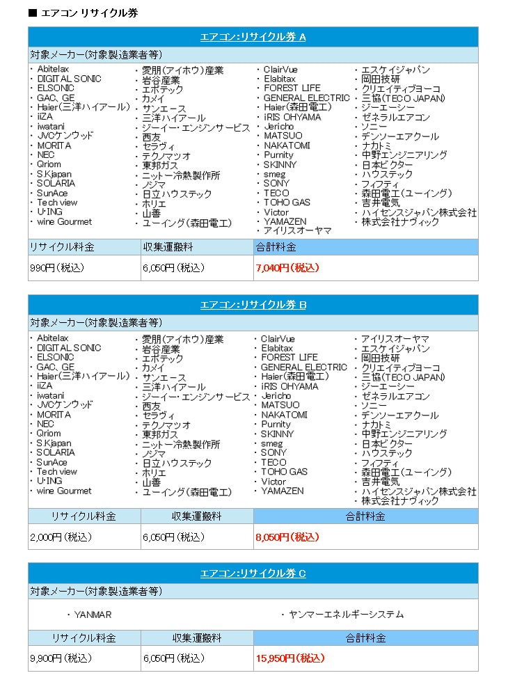 標準設置工事セット】RAS-F22RM(W) ルームエアコン 白くまくん F