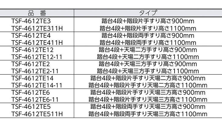 代引不可】作業用踏台 4段 天場三方手すり高さ1100mm TSF-4612TE2-11