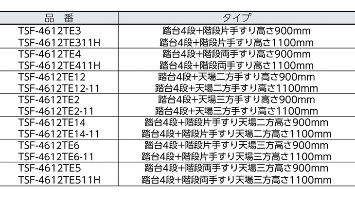 代引不可】作業用踏台 4段 階段片手すり天場三方高さ1100mm TSF