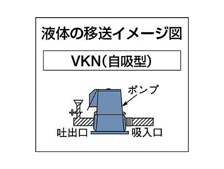 代引不可】クーラントポンプ(自吸型) VKN-055A 【 ムラウチドットコム 】