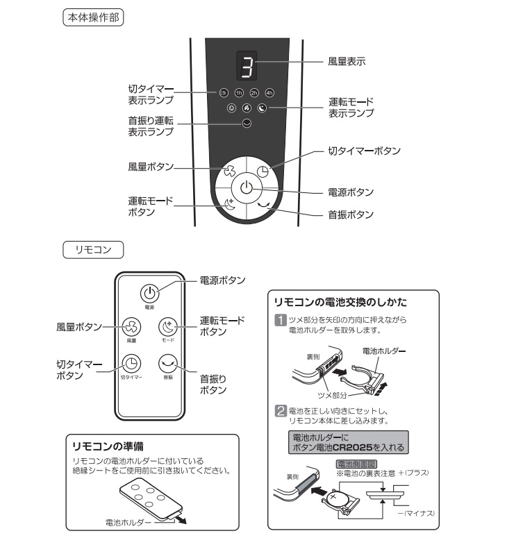 GF-F423FR(W) ACモーター フルリモコン フロアー扇風機 40㎝ 【 ムラウチドットコム 】