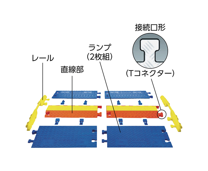 代引不可】ランプ ラインバッカー ケーブルプロテクタ 重量型電線5本用