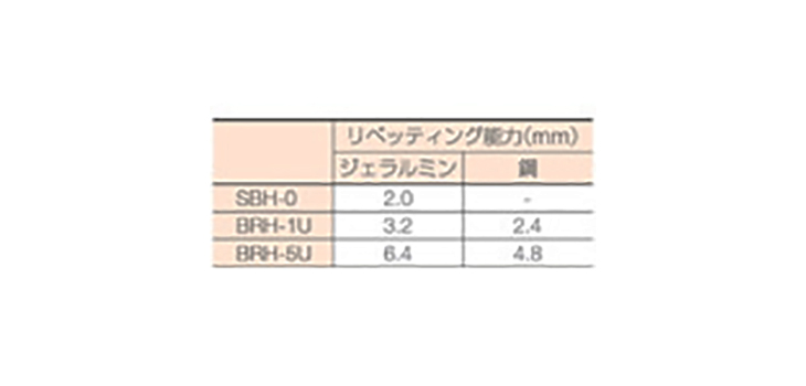 代引不可】リべティングハンマ ピストル型 BRH-5U(R) 【 ムラウチ