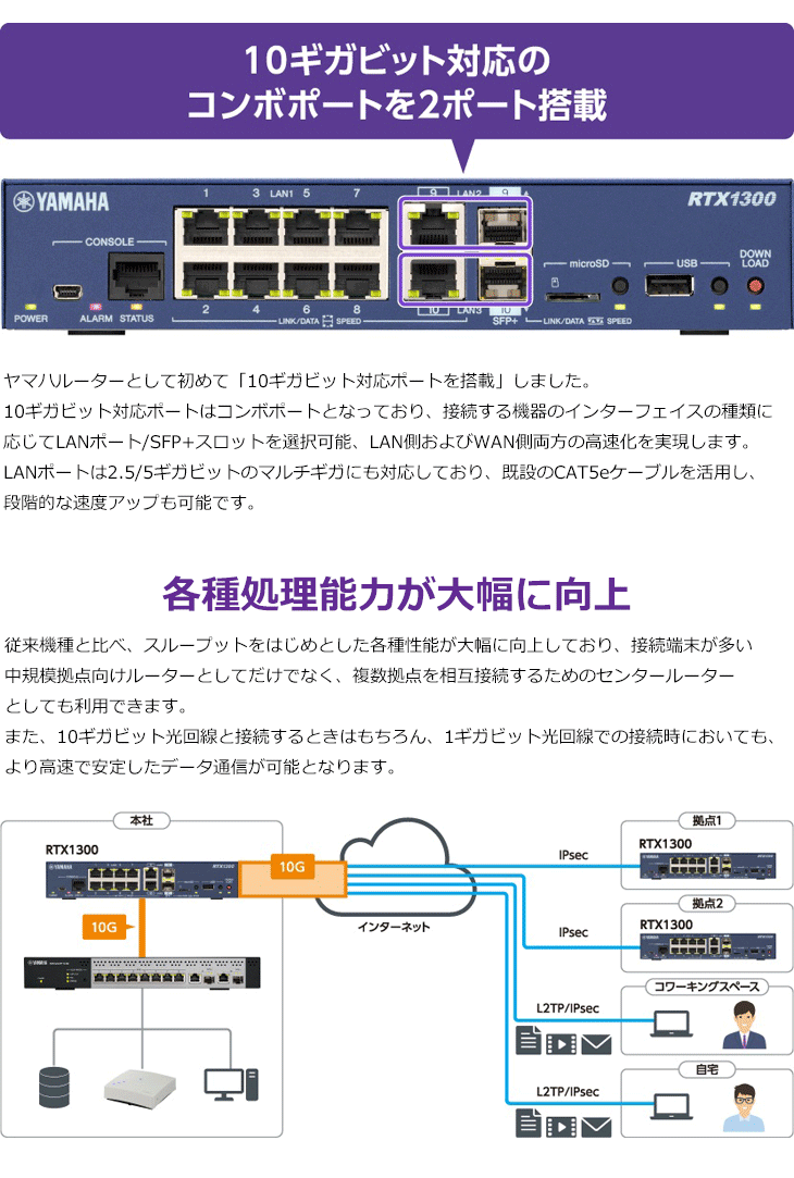 10ギガアクセスVPNルーター RTX1300 【 ムラウチドットコム 】