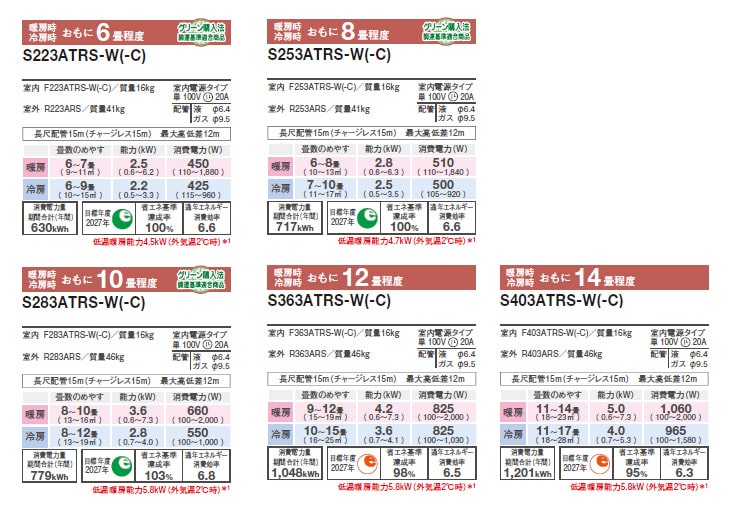 法人限定】S283ATRS(W) 2023年モデル 換気機能搭載 ルームエアコン