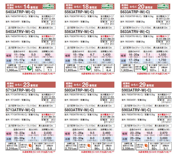 法人限定】S283ATRS(W) 2023年モデル 換気機能搭載 ルームエアコン