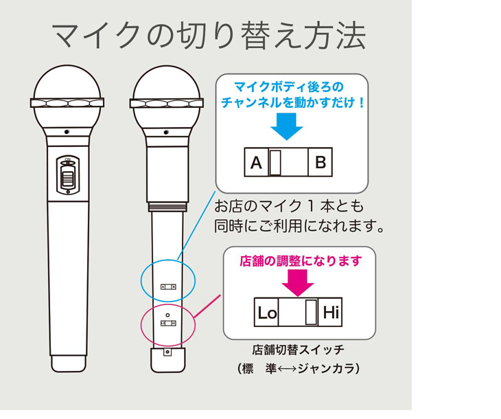 GTM-150 パールホワイト (限定カラー) マイマイク ワイヤレスマイク