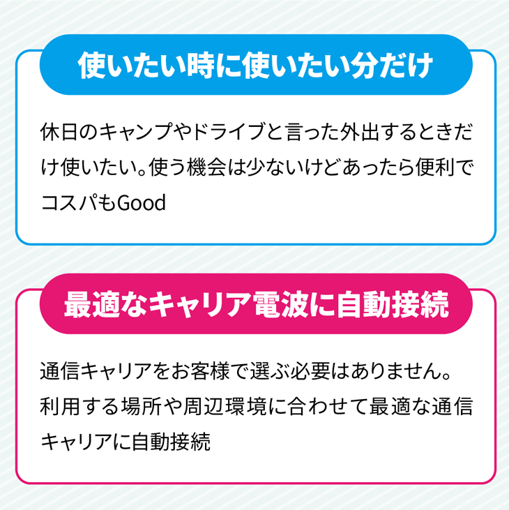 ディスプレイ付きWi-Fiルーター jetfi MR1 年間通信プラン付き 100GB