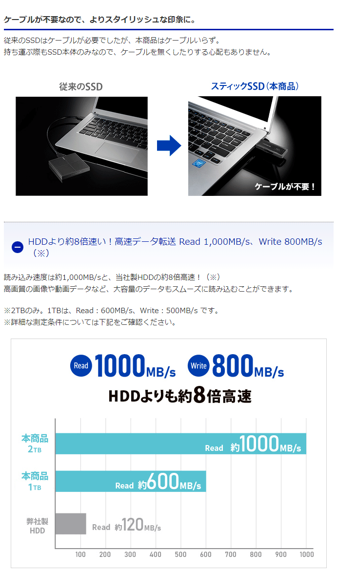 Web限定モデル USB 3.2 Gen 2対応スティックSSD 2TB パソコン/テレビ