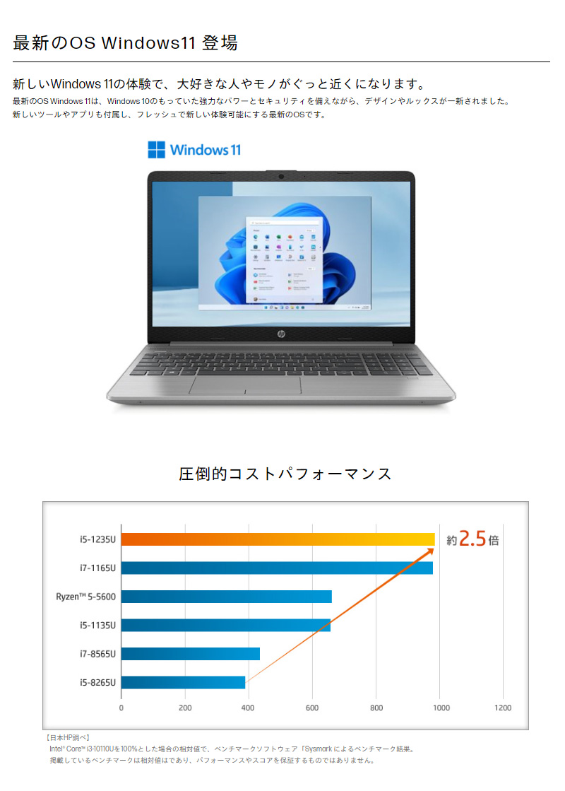 在庫限り Office付き15.6型ノートPC HP 250 G9 (i5/8GBメモリ/256GB