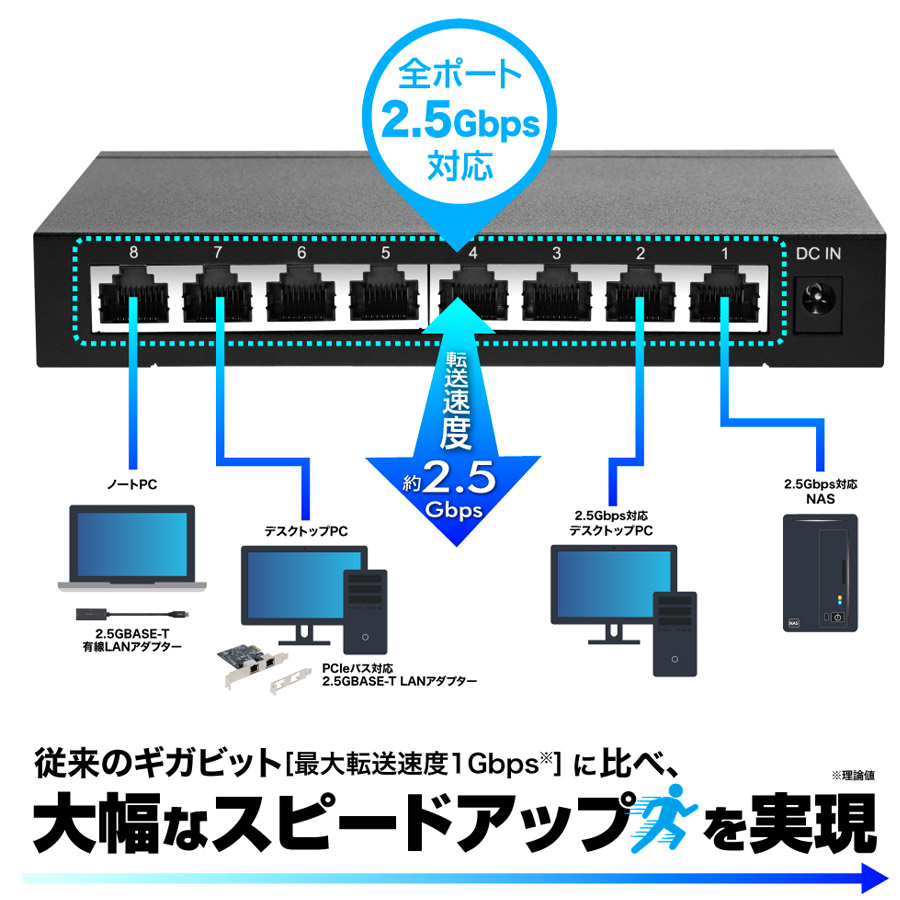 8ポート 2.5GBASE-T スイッチングハブ FX2G-08EM2 【 ムラウチドット 