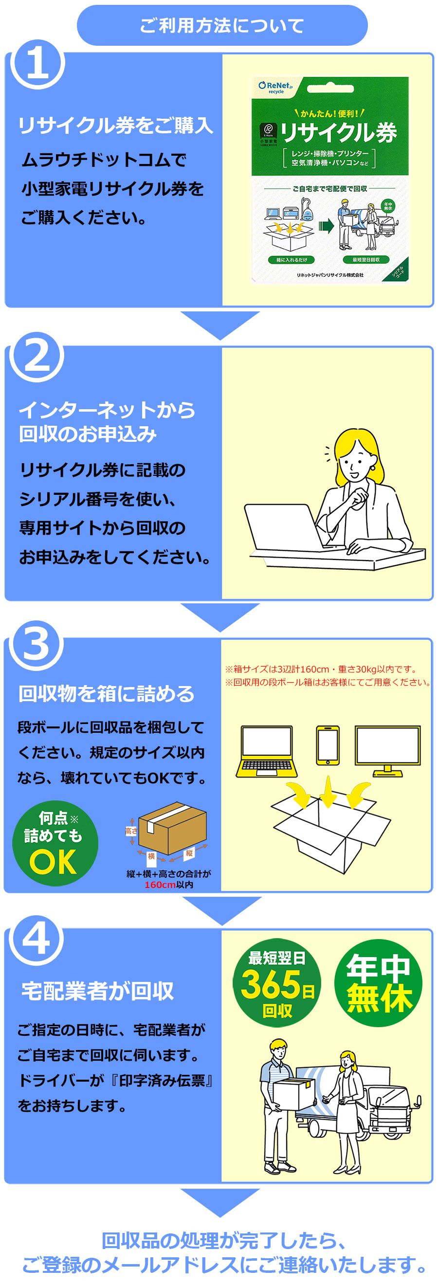リネットジャパン Renet 小型家電リサイクル券 - ムラウチドットコム