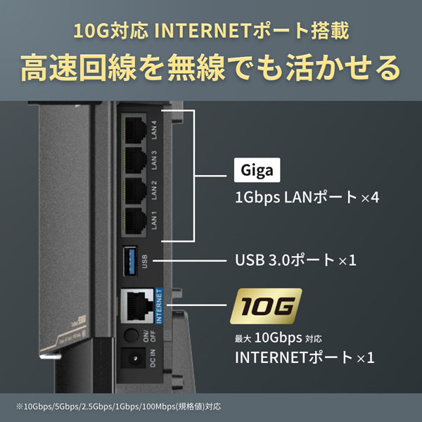BUFFALO バッファロー Wi-Fi 7(11be)対応無線LANルーター 5764+2882+