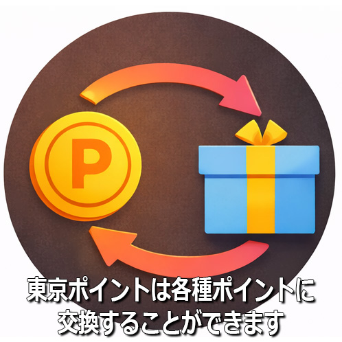 ポイントの交換 ポイントの交換