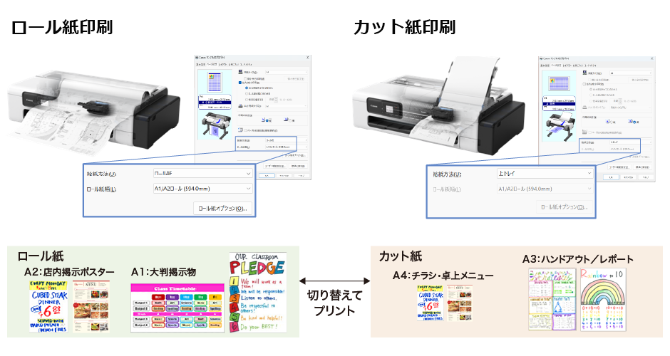 ロール紙/カット紙切替印刷 ロール紙/カット紙切替印刷