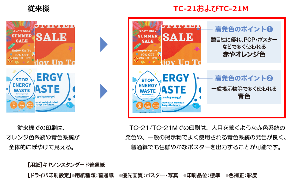色鮮やかで濃い出力 色鮮やかで濃い出力