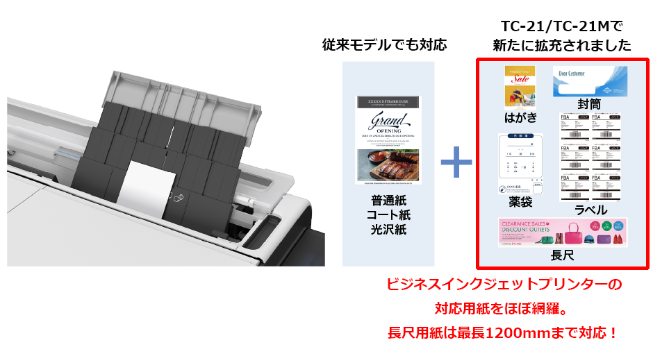 オートシートフィーダー(ASF)対応カット紙種類の拡充 オートシートフィーダー(ASF)対応カット紙種類の拡充