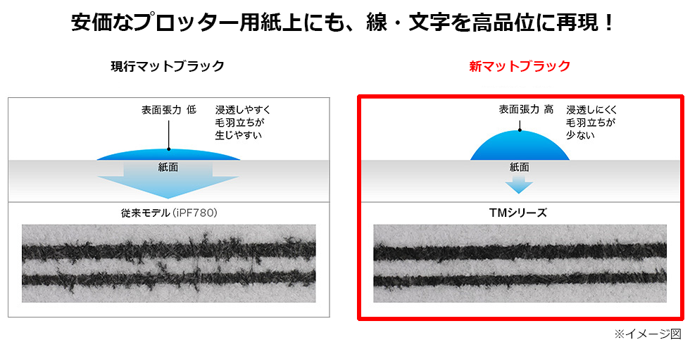 安価なプロッター用紙でも滲みが少ない 安価なプロッター用紙でも滲みが少ない