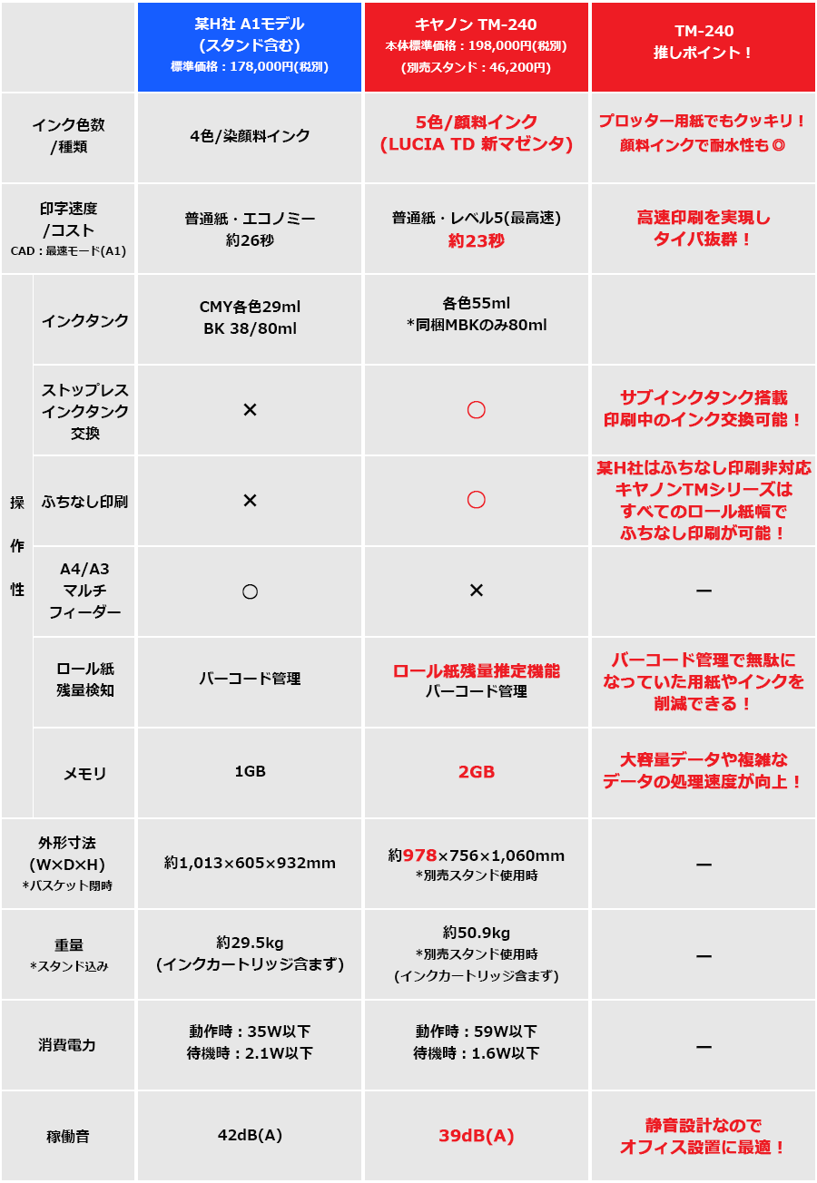某H社製品とキヤノンTM-240比較 某H社製品とキヤノンTM-240比較